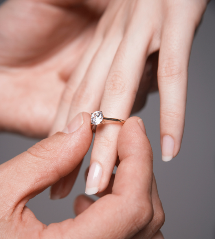 Decoding the Symbolism: Should You Wear Your Wedding Ring on the Right Hand or Left?